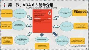 IVDA6.3＆VDA6.5_ATF16949过程审核＆产品审核培训