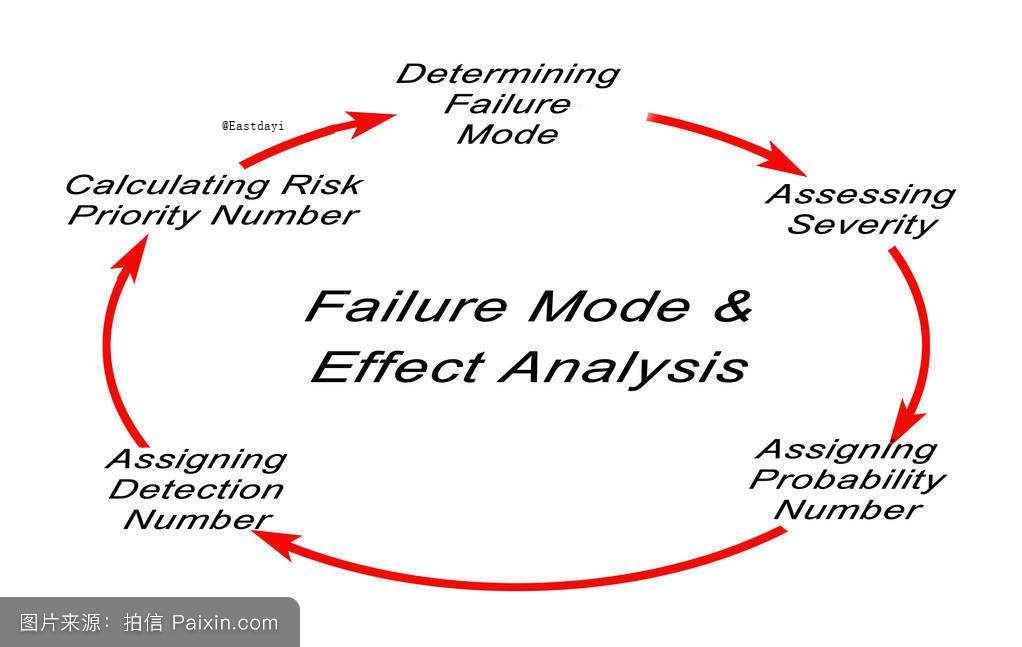 AIAG&VDA FMEA培训-苏州FMEA-PFMEA咨询FMEA软件