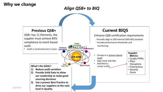 BIQS咨询_BIQS培训_BIQS辅导_BIQS审核