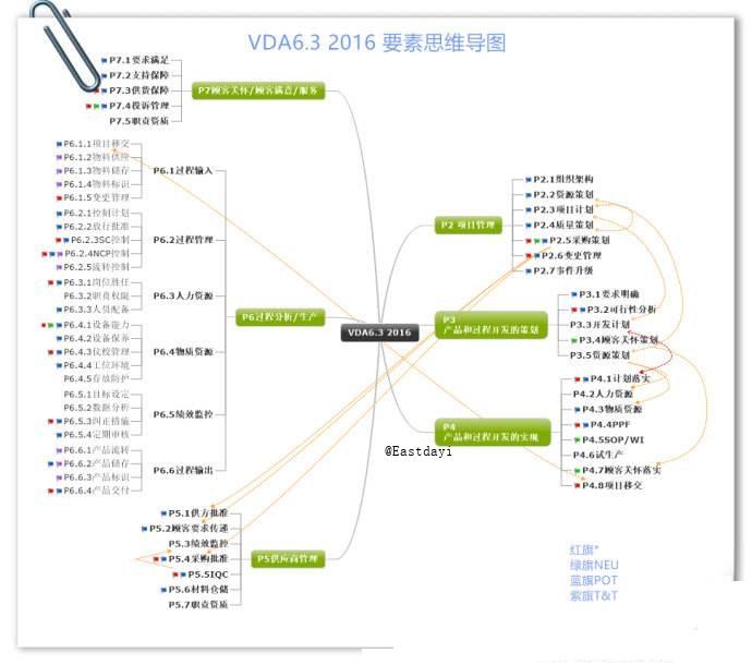 IVDA6.3＆VDA6.5_ATF16949过程审核＆产品审核培训