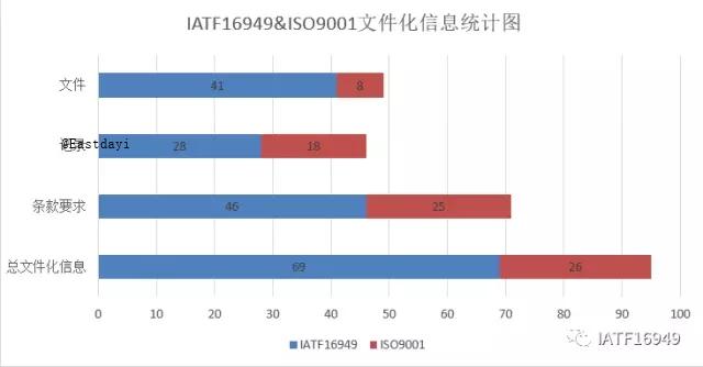 IATF16949中文件化信息和文件化要求-1
